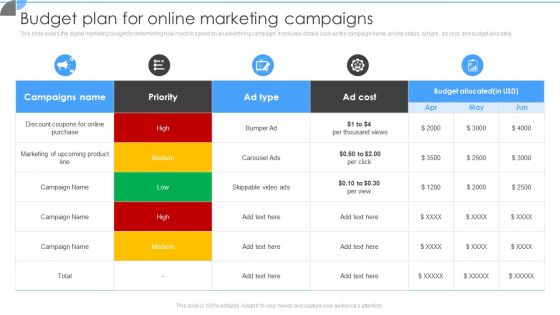 Customer Acquisition Approaches To Enhance Organization Growth Budget Plan For Online Marketing Campaigns Clipart PDF