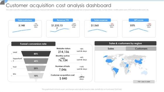 Customer Acquisition Approaches To Enhance Organization Growth Customer Acquisition Cost Analysis Dashboard Slides PDF