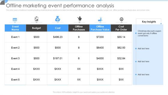 Customer Acquisition Approaches To Enhance Organization Growth Offline Marketing Event Performance Analysis Template PDF