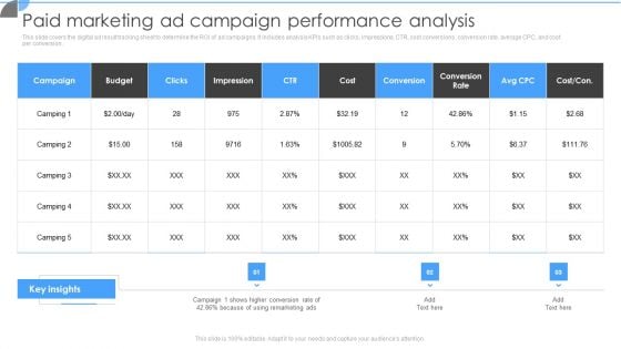 Customer Acquisition Approaches To Enhance Organization Growth Paid Marketing Ad Campaign Performance Analysis Diagrams PDF