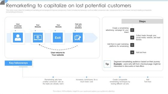 Customer Acquisition Approaches To Enhance Organization Growth Remarketing To Capitalize On Lost Potential Customers Information PDF