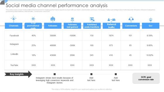 Customer Acquisition Approaches To Enhance Organization Growth Social Media Channel Performance Analysis Professional PDF