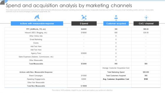 Customer Acquisition Approaches To Enhance Organization Growth Spend And Acquisition Analysis By Marketing Channels Rules PDF Customer Acquisition Approaches To Enhance Organization Growth Spend And Acquisition Analysis By Marketing Channels Rules PDF