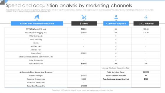 Customer Acquisition Approaches To Enhance Organization Growth Spend And Acquisition Analysis By Marketing Channels Rules PDF