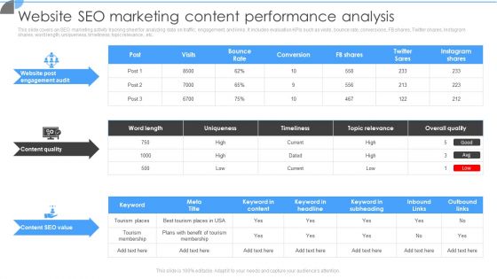 Customer Acquisition Approaches To Enhance Organization Growth Website SEO Marketing Content Performance Analysis Pictures PDF