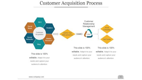 Customer Acquisition Business Process Ppt PowerPoint Presentation Complete Deck With Slides