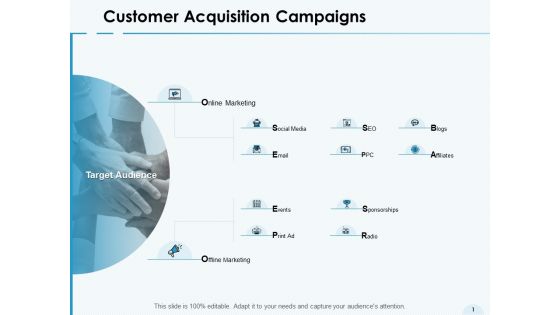 Customer Acquisition Campaigns Online Marketing Ppt PowerPoint Presentation Summary Layouts