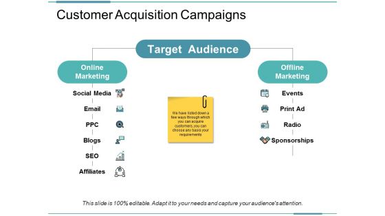 Customer Acquisition Campaigns Ppt PowerPoint Presentation Gallery Graphics