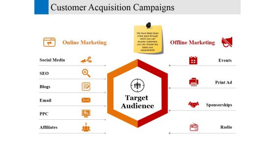customer acquisition campaigns ppt powerpoint presentation show grid