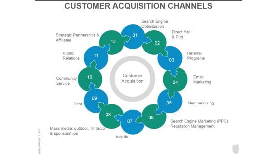 Customer Acquisition Channels Ppt PowerPoint Presentation Introduction