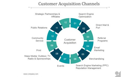 Customer Acquisition Channels Ppt PowerPoint Presentation Topics