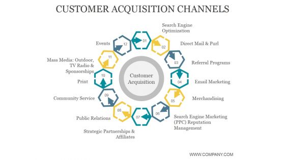 Customer Acquisition Channels Ppt PowerPoint Presentation Visuals