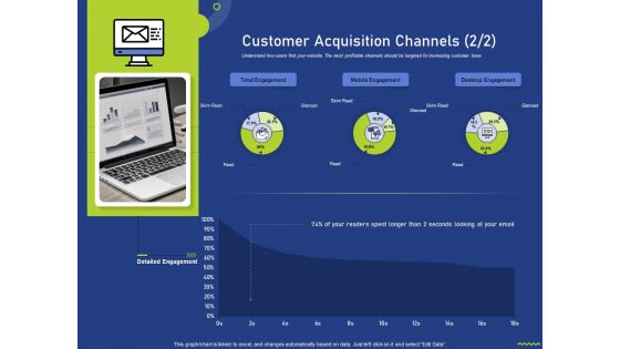 Customer Acquisition Channels Targeted Ppt Professional Summary PDF