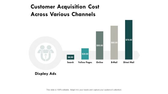 Customer Acquisition Cost Across Various Channels Ppt PowerPoint Presentation Ideas Infographics