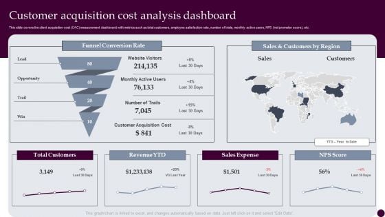 Customer Acquisition Cost Analysis Dashboard Strategies For Acquiring Consumers Elements PDF