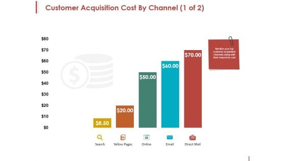 Customer Acquisition Cost By Channel Template 1 Ppt PowerPoint Presentation File Aids