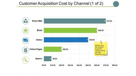 Customer Acquisition Cost By Channel Template 1 Ppt PowerPoint Presentation Portfolio Mockup