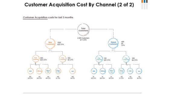 Customer Acquisition Cost By Channel Template 2 Ppt PowerPoint Presentation Styles Graphics Customer Acquisition Cost By Channel Template 2 Ppt PowerPoint Presentation Styles Graphics