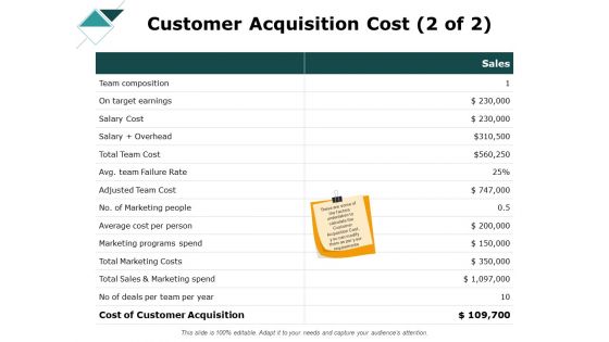 Customer Acquisition Cost Marketing Ppt PowerPoint Presentation Styles Show