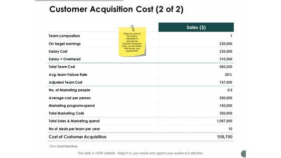 Customer Acquisition Cost Marketing Ppt Powerpoint Presentation Templates