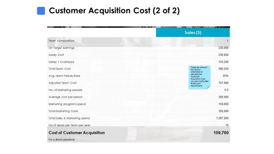 Customer Acquisition Cost Marketing Programs Spend Ppt PowerPoint Presentation File Themes