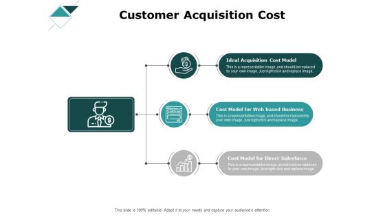 Customer Acquisition Cost Ppt PowerPoint Presentation Model Display