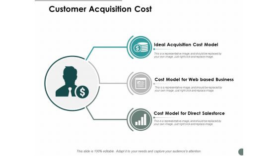 Customer Acquisition Cost Ppt Powerpoint Presentation Portfolio Influencers