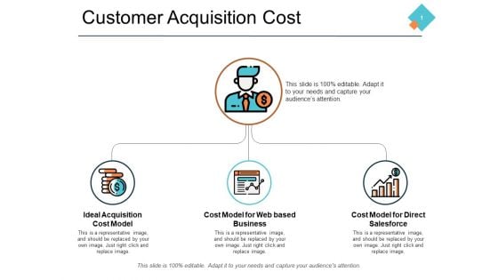 Customer Acquisition Cost Ppt PowerPoint Presentation Show Master Slide