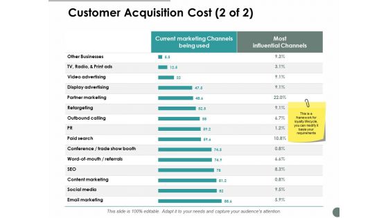 Customer Acquisition Cost Srategy Ppt Powerpoint Presentation Outline Files