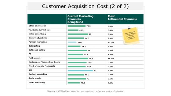 Customer Acquisition Cost Strategy Ppt Powerpoint Presentation Layouts Slide Download