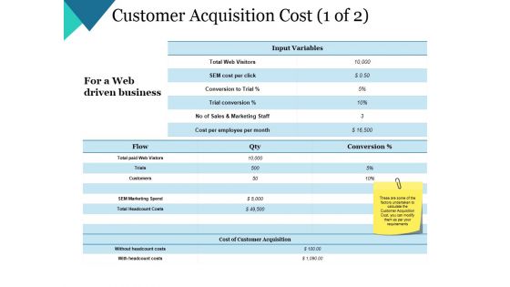 Customer Acquisition Cost Template 1 Ppt PowerPoint Presentation Slides Show