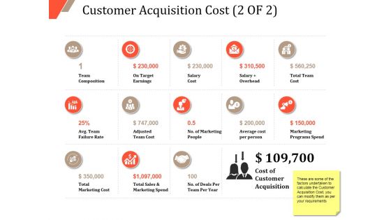 Customer Acquisition Cost Template 2 Ppt PowerPoint Presentation Ideas Example