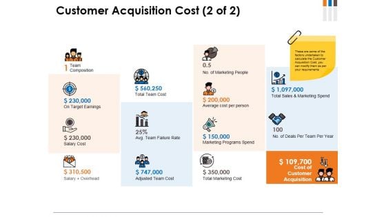 Customer Acquisition Cost Template 2 Ppt PowerPoint Presentation Show Format Ideas