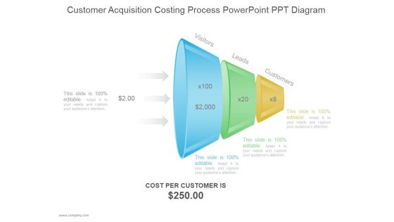 Customer Acquisition Costing Process Ppt PowerPoint Presentation Deck