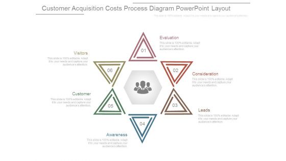 Customer Acquisition Costs Process Diagram Powerpoint Layout