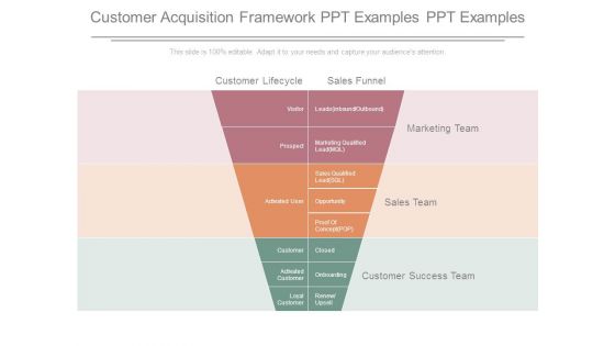 Customer Acquisition Framework Ppt Examples Ppt Examples