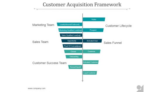 Customer Acquisition Framework Ppt PowerPoint Presentation Example