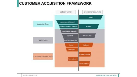 Customer Acquisition Framework Ppt PowerPoint Presentation File Inspiration