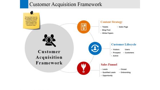 customer acquisition framework ppt powerpoint presentation file samples