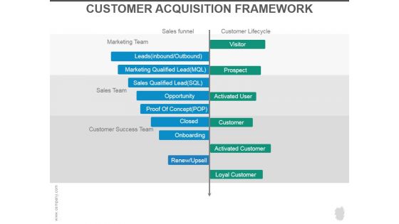 Customer Acquisition Framework Ppt PowerPoint Presentation Ideas
