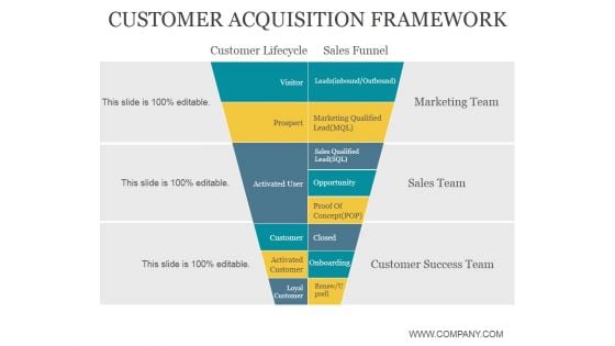 Customer Acquisition Framework Ppt PowerPoint Presentation Layout