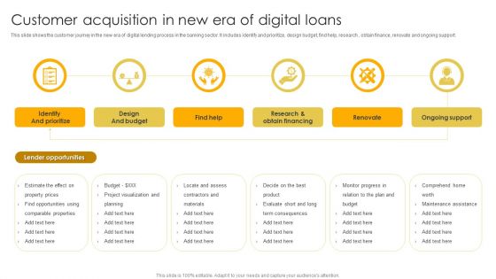 Customer Acquisition In New Era Of Digital Loans Background PDF