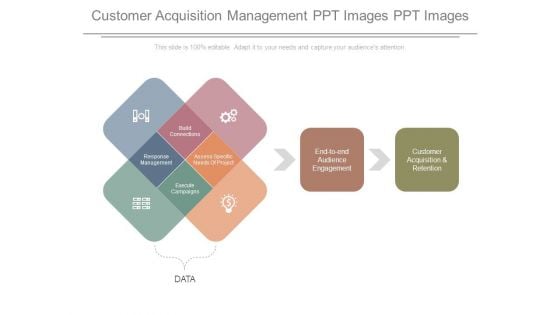 Customer Acquisition Management Ppt Images Ppt Images