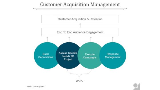 Customer Acquisition Management Ppt PowerPoint Presentation Files