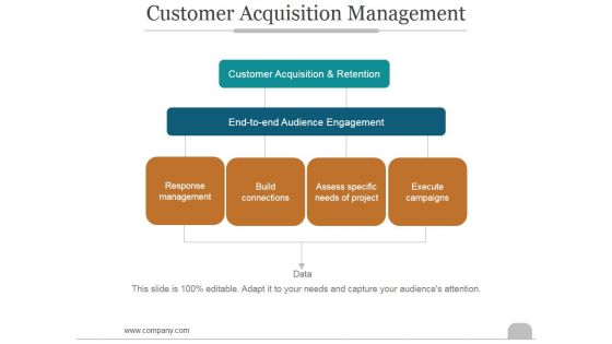 Customer Acquisition Management Ppt PowerPoint Presentation Microsoft