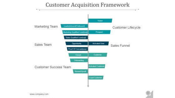 Customer Acquisition Management Process Ppt PowerPoint Presentation Complete Deck With Slides