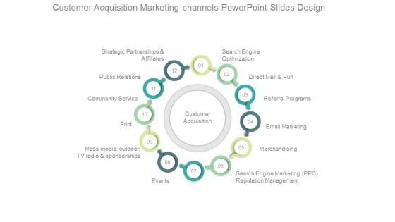 Customer Acquisition Marketing Channels Powerpoint Slides Design