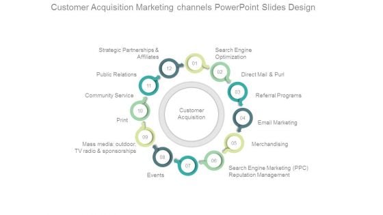 Customer Acquisition Marketing Channels Powerpoint Slides Design Customer Acquisition Marketing Channels Powerpoint Slides Design