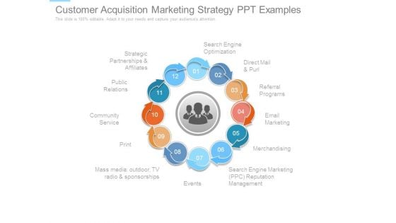 Customer Acquisition Marketing Strategy Ppt Examples