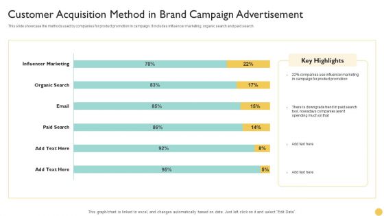 Customer Acquisition Method In Brand Campaign Advertisement Themes PDF